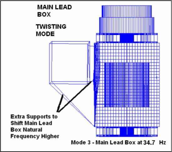 Figure 7 – Main Lead Box Twisting Mode